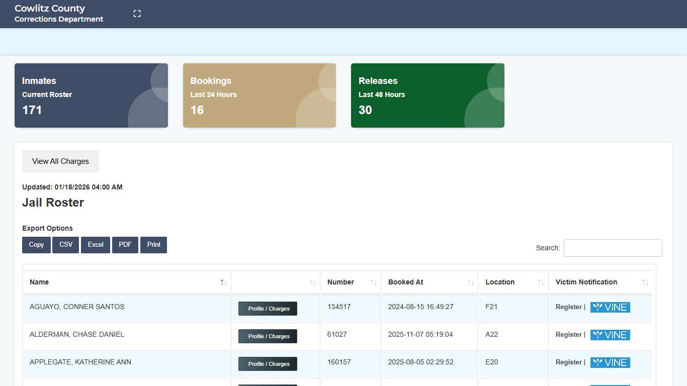 Cowlitz County Jail Roster